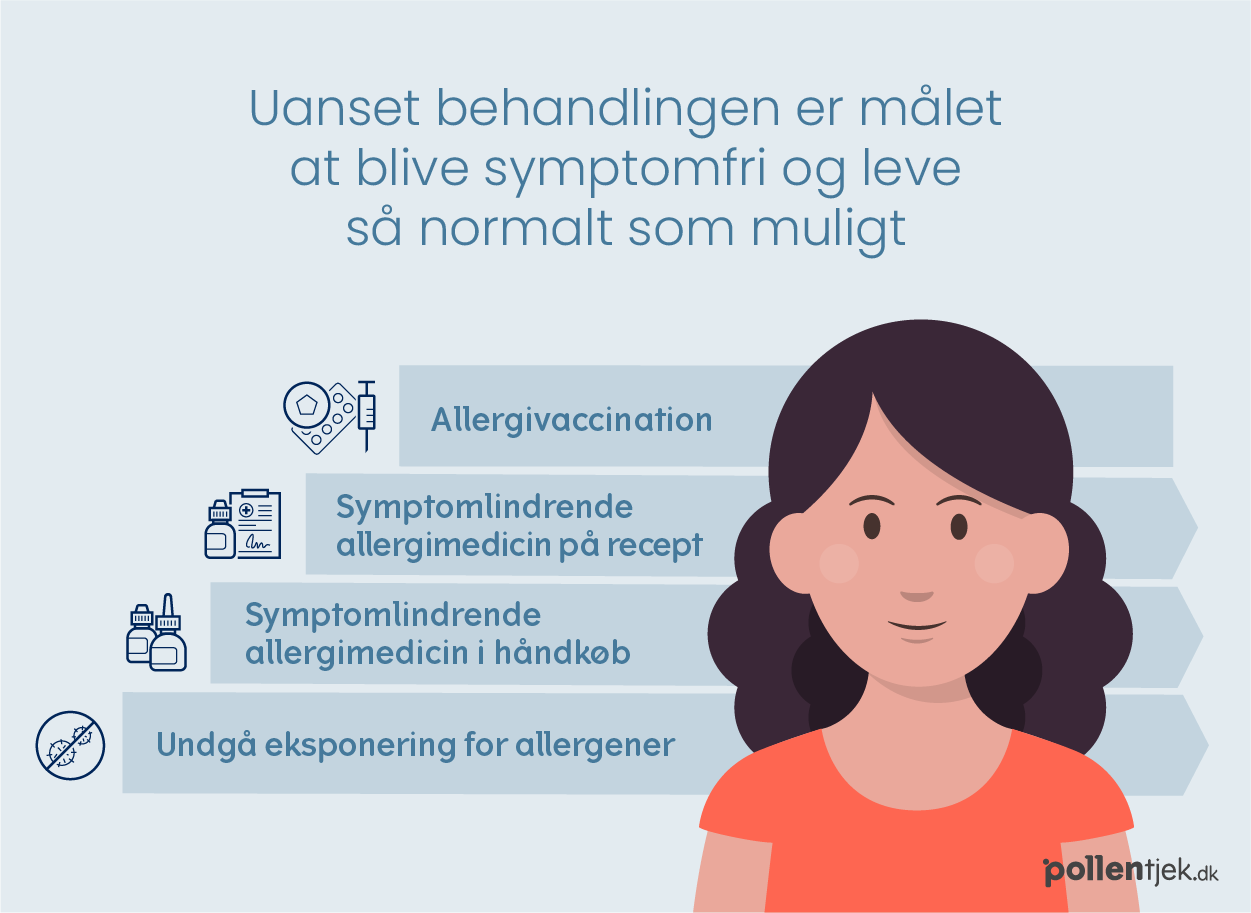 En infografik, der viser behandlingstrappen for allergi